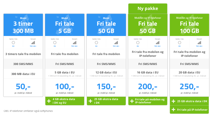 Nye priser – Fri tale på mobilen og IP-telefoner